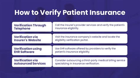 Verify Insurance Examples 的图像结果