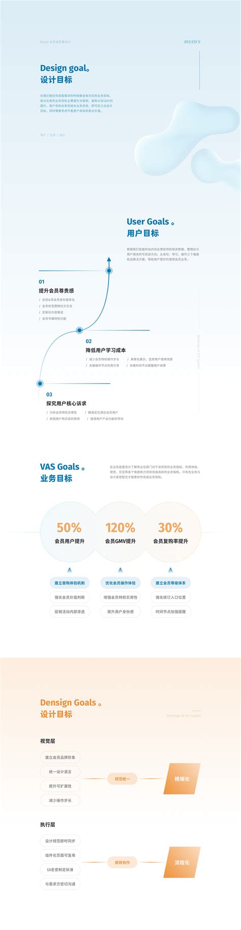 Member System 的图像结果