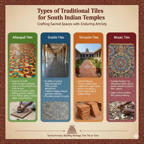 Traditional Tiles for South Indian Temples: Design Tips