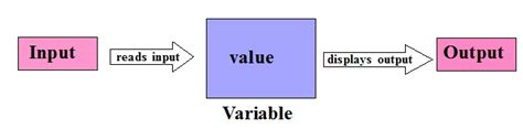 Image result for How to Print Integer Value in Python Example