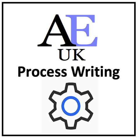 Image result for Introduction Writing Process