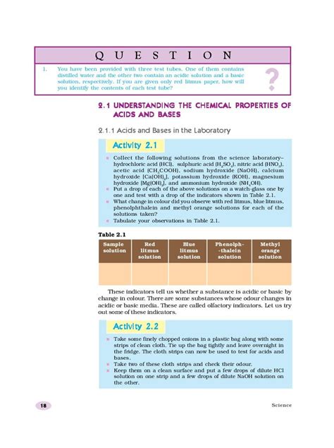 Image result for Science Class 10 Chapter 2