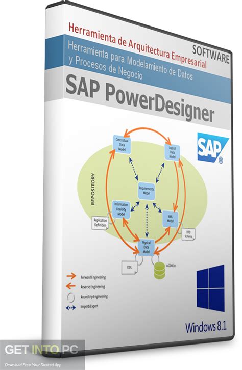 Image result for Sybase PowerDesigner