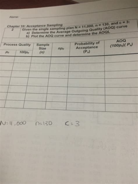Image result for Single Sampling Plan Flowchart