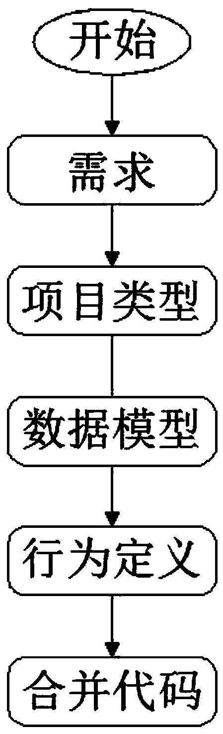 Image result for Compiling Code