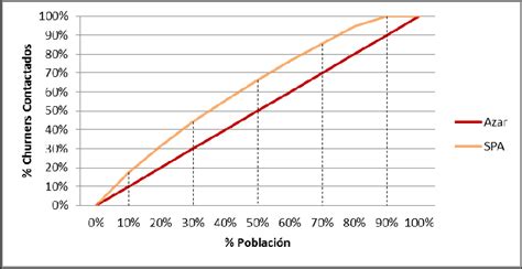 GANANCIA Python 的图像结果
