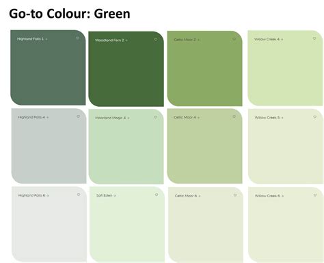 Color Chart Of Greens - Chart Reading Skills