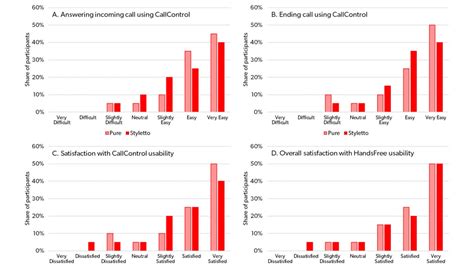 Image result for Signia Touch Control