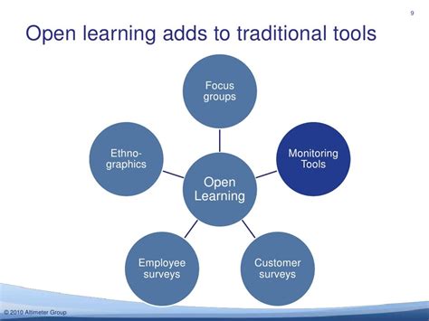 Image result for Open Learning System
