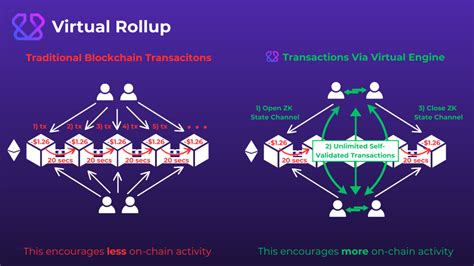 Virtual Labs — Teletype