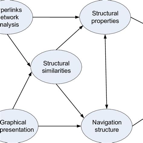 Image result for Navigation System Conceptual Design Example