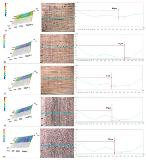 Tribological Performance of CF-PEEK Sliding against 17-4PH Stainless ...