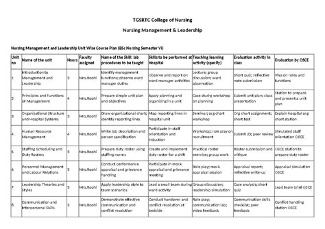 BSc Nursing Semester VI: Nursing Management & Leadership Curriculum ...