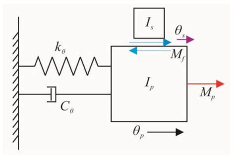 A Compact Impact Rotary Motor Based on a Piezoelectric Tube Actuator ...