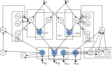 Image result for Probability Graph Model