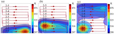 Machining Path Optimization of Inductively Coupled Plasma Based on ...