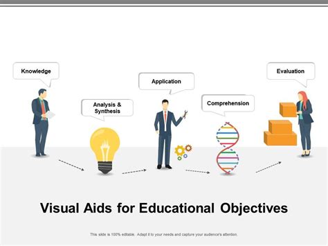 Image result for Objectives Visual Example