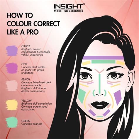 Image result for Color Correction Makeup Guide
