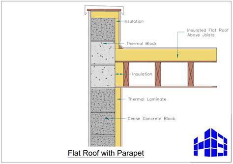 Parapet Wall Height Building Regulations at Douglas Wilder blog