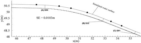 Application of Displacement Height and Surface Roughness Length to ...