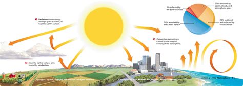 Image result for Dynamic Equilibrium Earth Systems