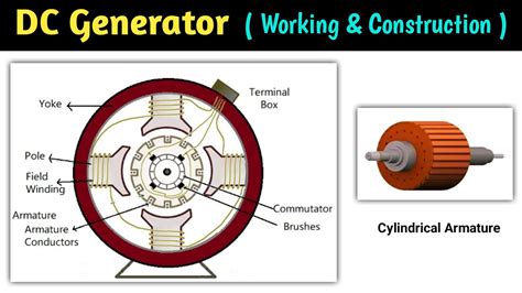 How Generators Work 的图像结果