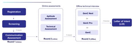 Cognizant Syllabus And Exam Pattern 2024 | Talent Battle