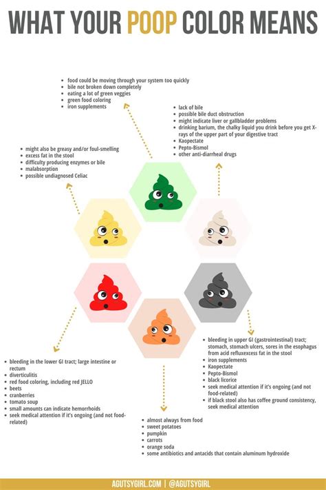 diverticulitis yellow poop
