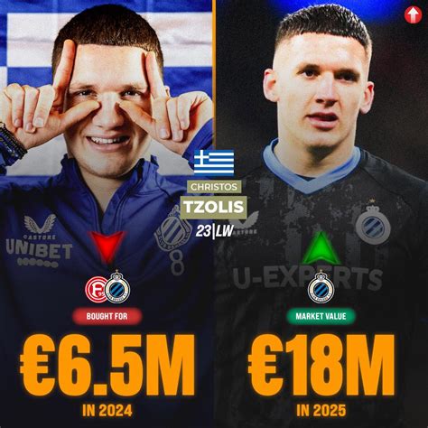 Value of name field red-underlined to highlight an invalid value of 1234; hover text states: Incorre