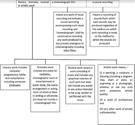 Copyright Laws In India