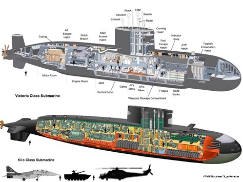 Kilo Class Submarine Vs Scorpene at Daniel Shears blog