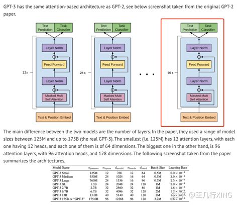 GPT 模型图 的图像结果