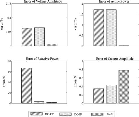 Image result for Electrical Engineering Relative Error