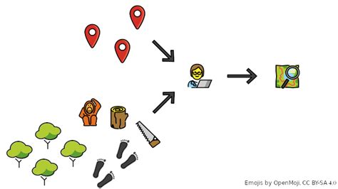 Free GIS Tutorials 的图像结果