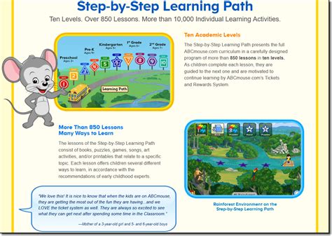 Mouse Tutorial ABCmouse 的图像结果