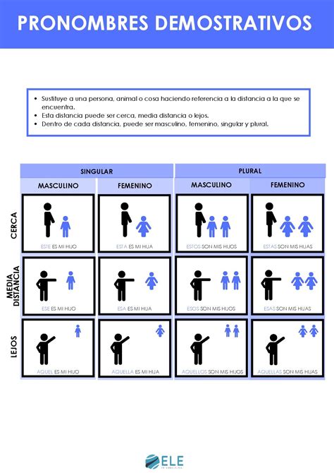 Pronombres Demostrativos En EspaÃ±ol - Uno