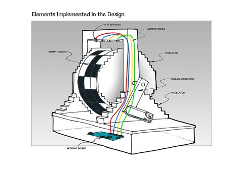 Image result for Game Control Design