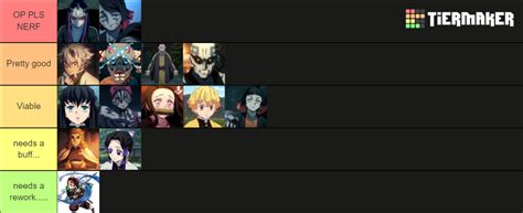 Image result for Project Slayers Ranking Chart
