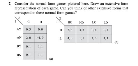 Extensive Form Game Normal Form 的图像结果