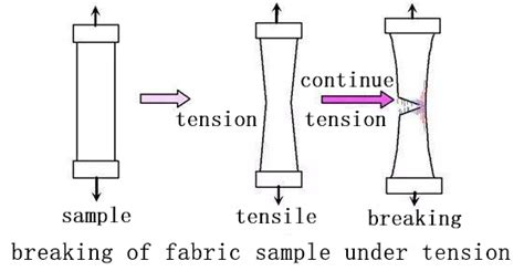 Image result for Java Generic Method Syntax
