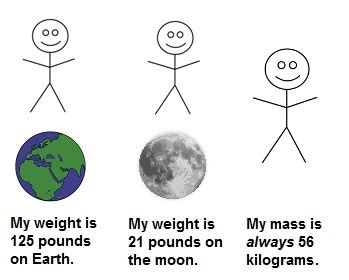 Example of Mass 的图像结果