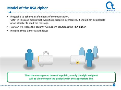 RSA Cipher Encryption 的图像结果