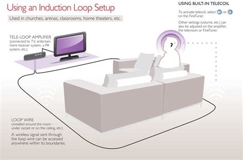 How Induction Loop System Work 的图像结果
