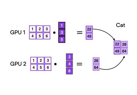 Image result for Training Data Pytorch