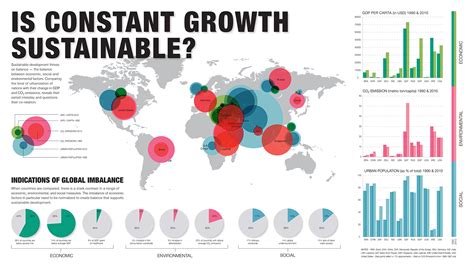 Image result for Human Development Data Visualization 2024