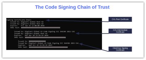 Image result for Visual Studio Code Signing