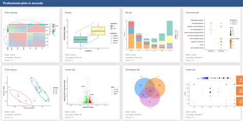 P-Value in Bioinformatics 的图像结果