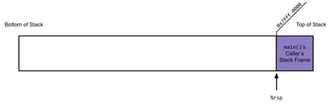 Image result for Stackct Tutorial