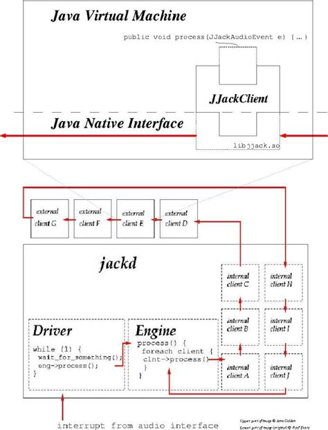 Image result for Jack Audio Connection Kit Tutorial