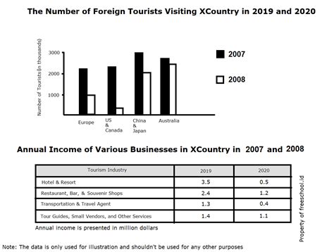 Writing Task 1 Bar Graph 的图像结果